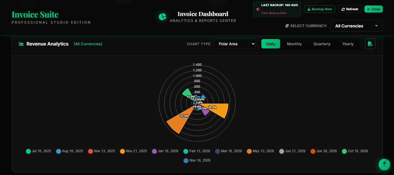 Invoice Suite Dashboard - Polar Area